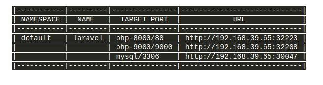 external ports that are mapped to individual pods